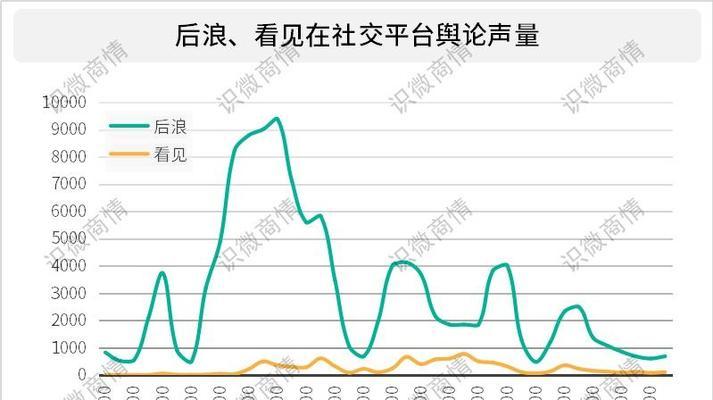 小红书关键词怎么看？如何分析竞争对手？