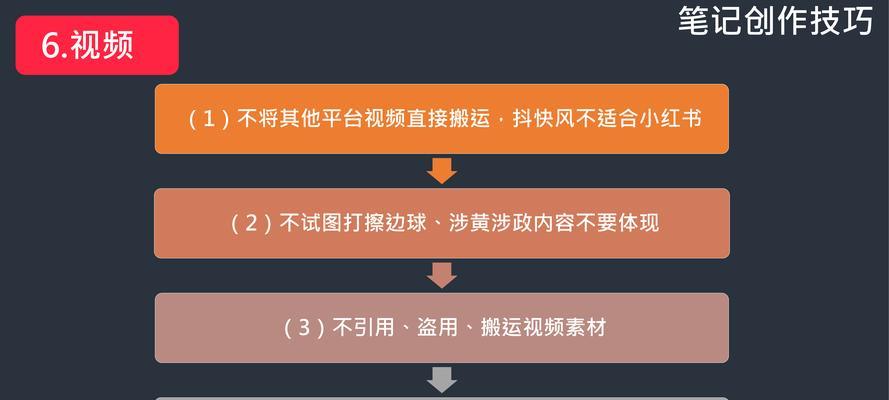 小红书搬运内容时关键词怎么写？避免侵权的正确方法是什么？