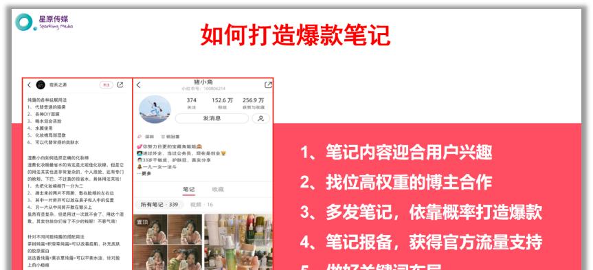 小红书提取关键词的正确使用方法是什么？