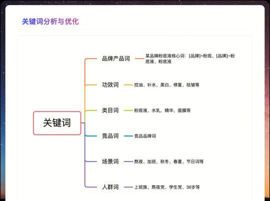 小红书避雷关键词是什么？如何识别和避免风险？