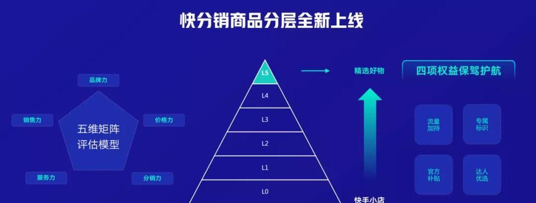 快手卖内裤关键词有哪些？如何优化电商内容吸引买家？