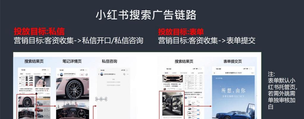 小红书关键词具体指的是什么？