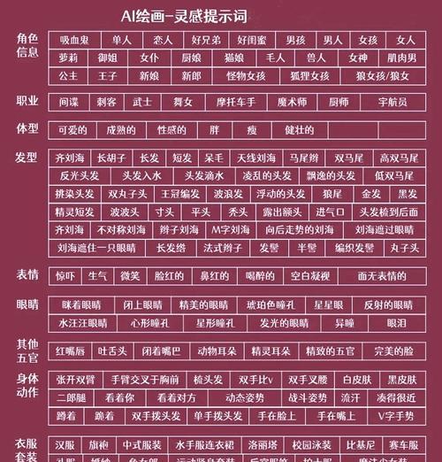 小红书关键词具体指的是什么？