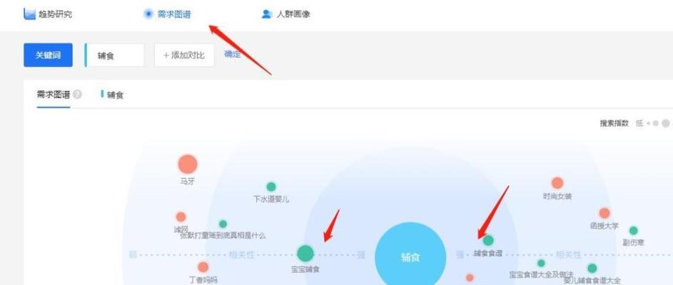 小红书关键词挖掘方法是什么？如何操作？