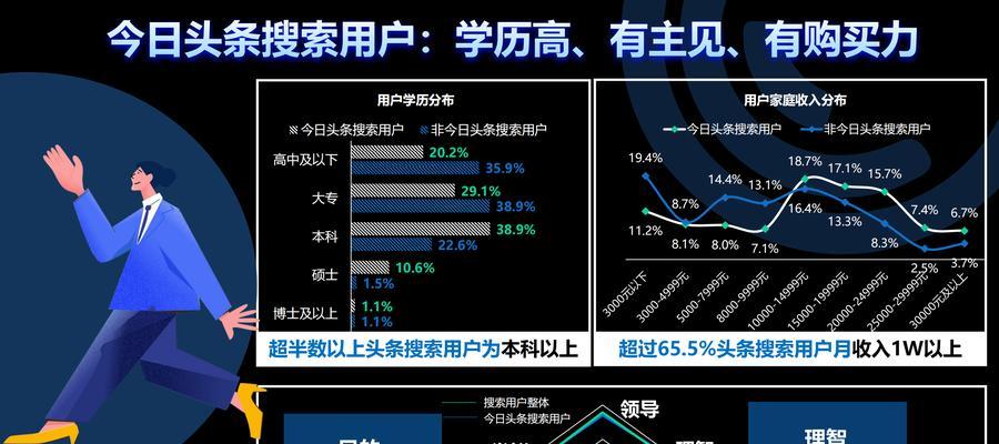 如何查看并分析抖音前三关键词排行榜？