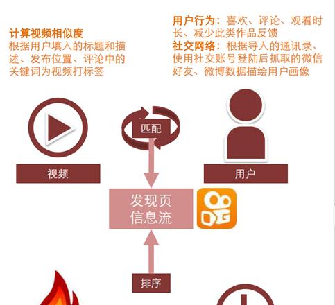 快手如何禁关键词？如何禁止不希望出现的关键词？