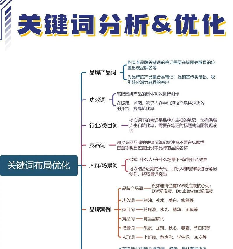 使用小红书关键词的优势是什么？