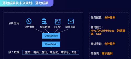 快手一百个关键词如何整理？