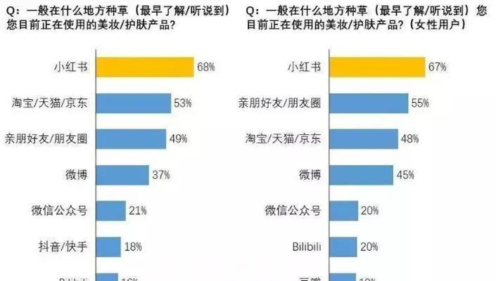 小红书限制关键词的设置方法是什么？