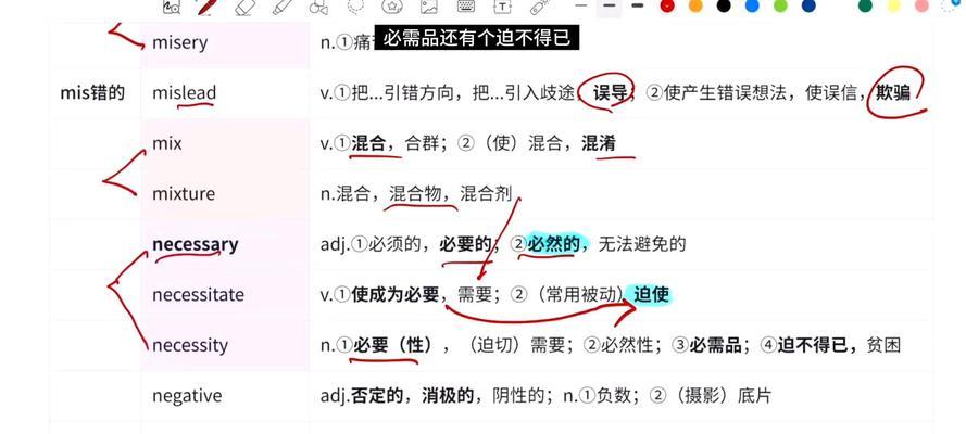小红书四个关键词是什么？如何正确使用？