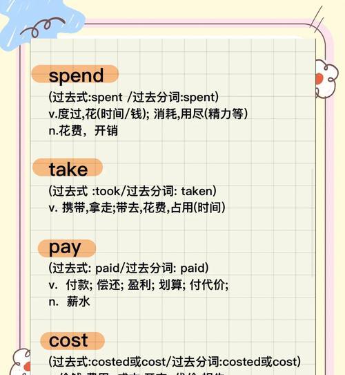 小红书四个关键词是什么？如何正确使用？