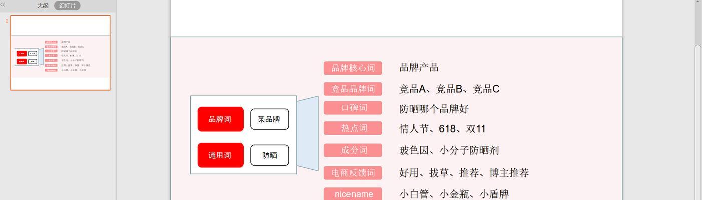 小红书关键词设置的正确步骤是什么？