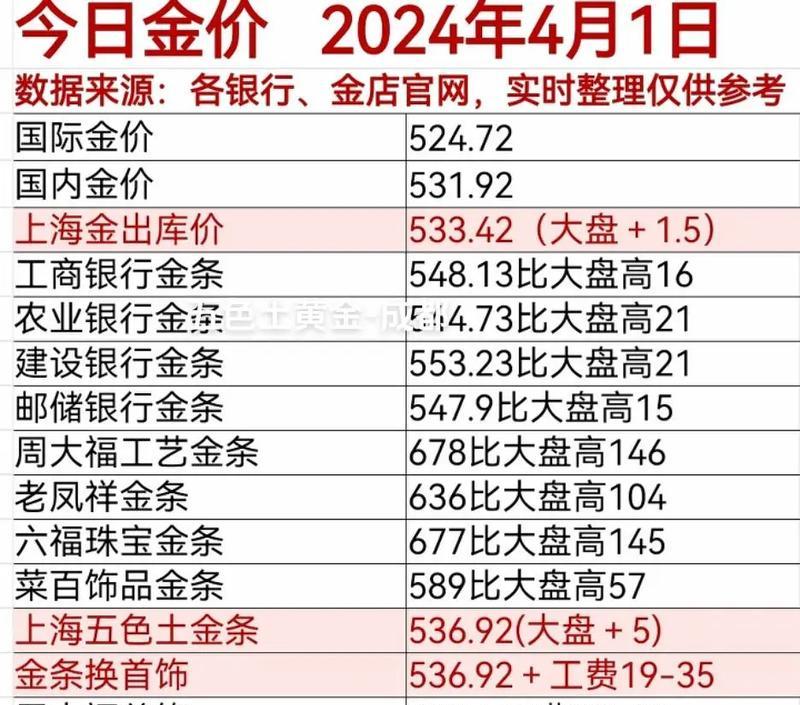 抖音发金条视频时关键词应该怎么写？如何吸引流量？
