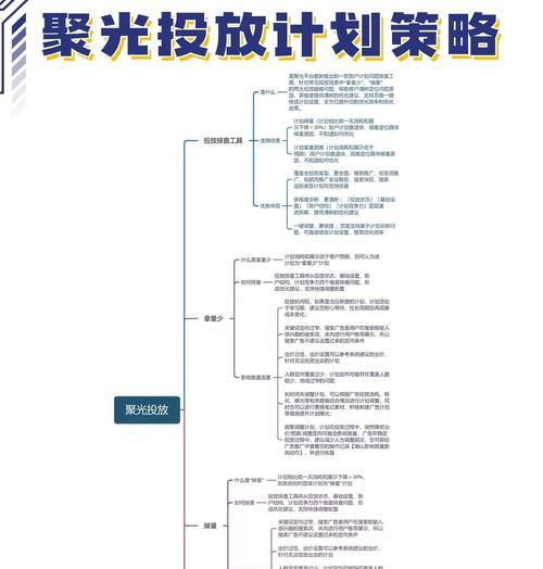 小红书聚光功能如何利用关键词搜索？