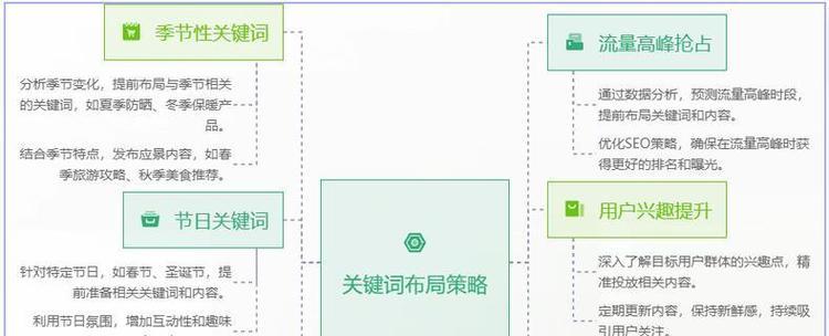小红书万能关键词怎么使用？有哪些应用场景？