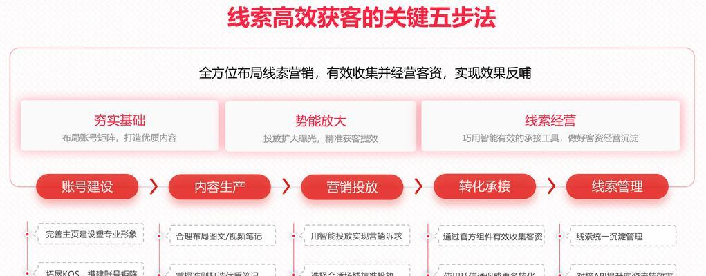 小红书末尾关键词如何设置？优化技巧有哪些？