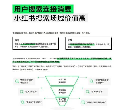 小红书末尾关键词如何设置？优化技巧有哪些？