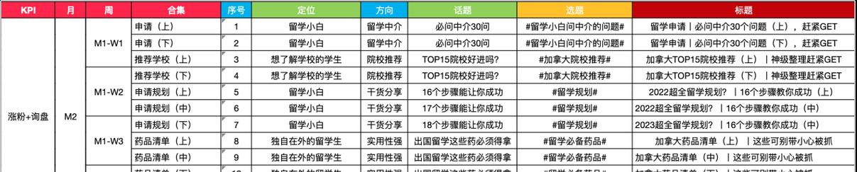 小红书怎么上搜索关键词？提升内容在搜索中排名的技巧有哪些？