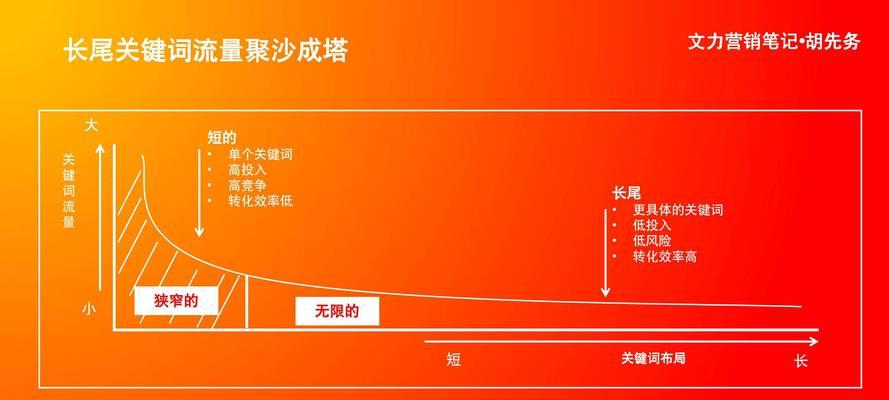 小红书怎么上搜索关键词？提升内容在搜索中排名的技巧有哪些？
