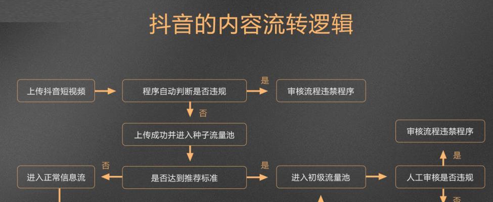 抖音关键词布局推广的正确做法是什么？