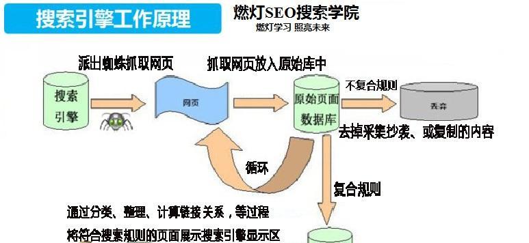 快手搜索关键词怎么抓取？抓取原理是什么？