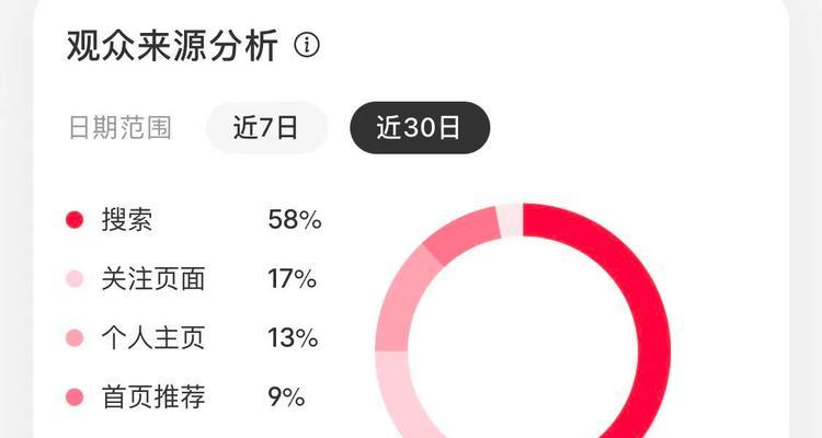 历城区小红书关键词排名如何查询？