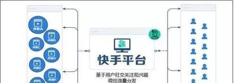 快手关键词都有哪些类型？不同类型的关键词有何作用？