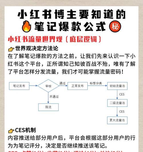 小红书关键词内容如何研究？
