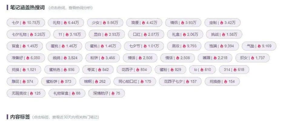美发小红书关键词怎么写？如何写出吸引人的美发内容？