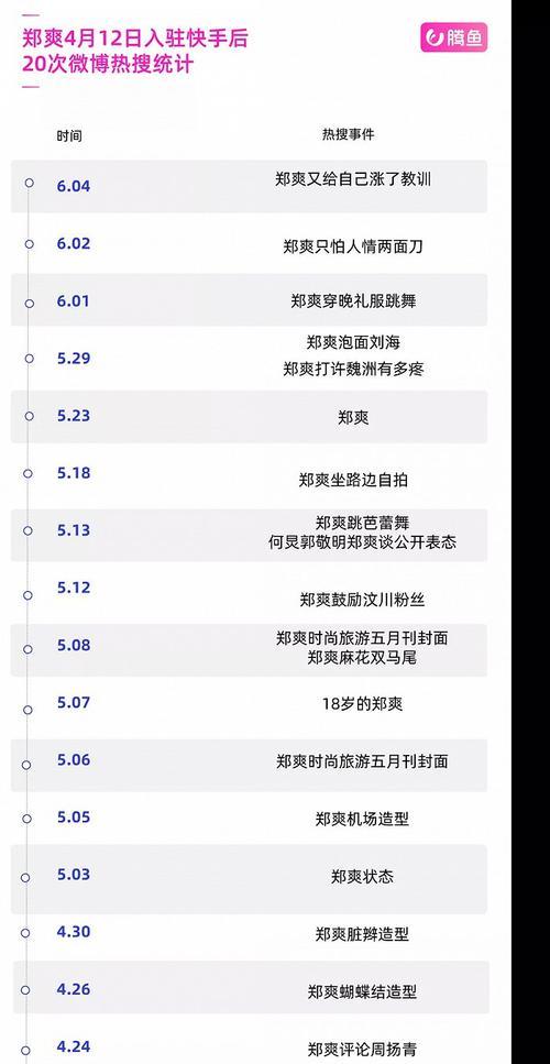 快手热搜关键词查看方法是什么？