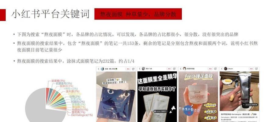 小红书关键词出价策略有哪些？