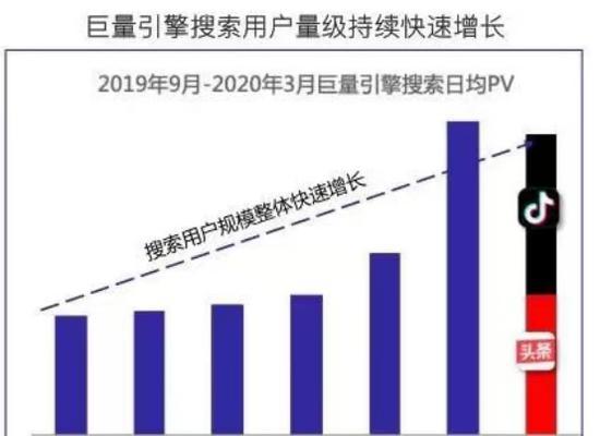 中山抖音关键词推广费用是多少？如何收费？