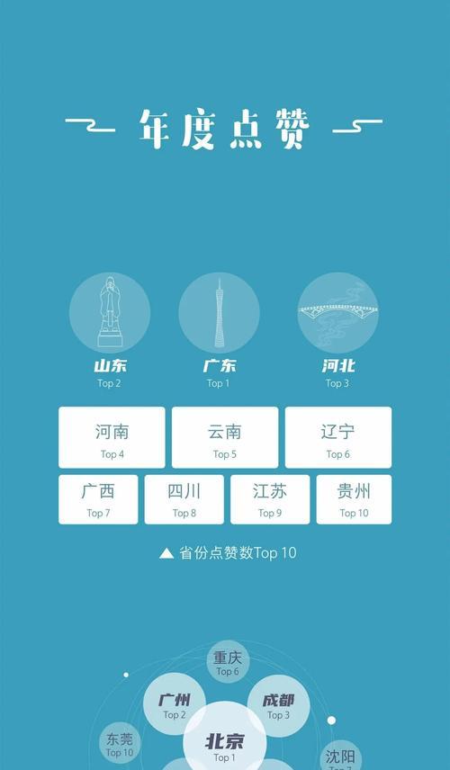 快手关键词怎么弄？创建有效关键词的步骤是什么？