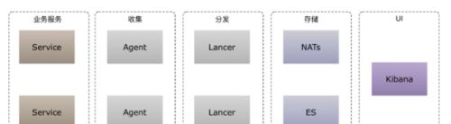 在B站中关键词是什么意思？它们如何影响内容分发？