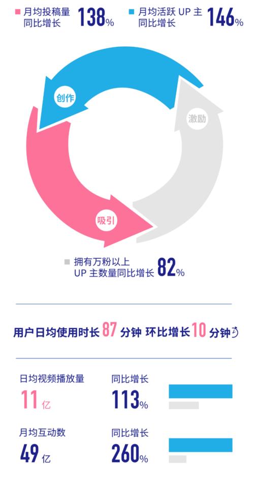 在B站中关键词是什么意思？它们如何影响内容分发？