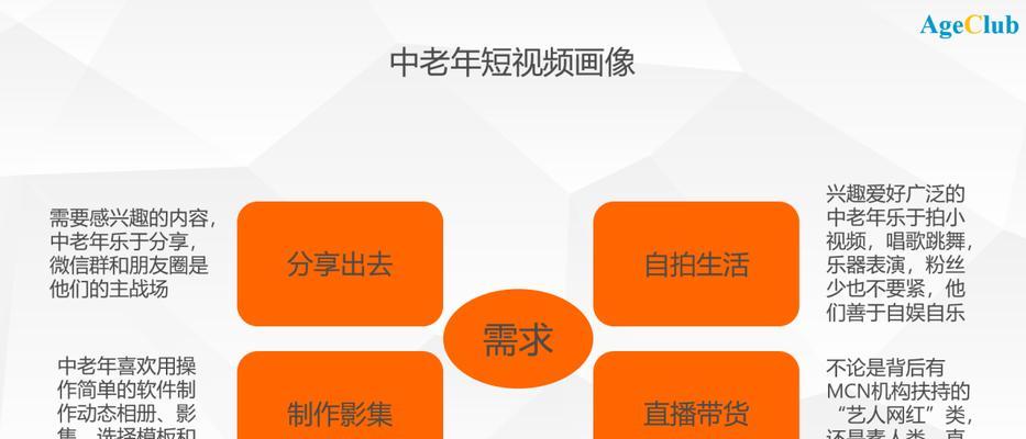在B站中关键词是什么意思？它们如何影响内容分发？