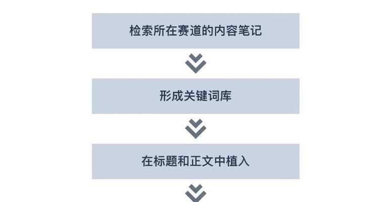 在小红书上有效埋关键词的策略？