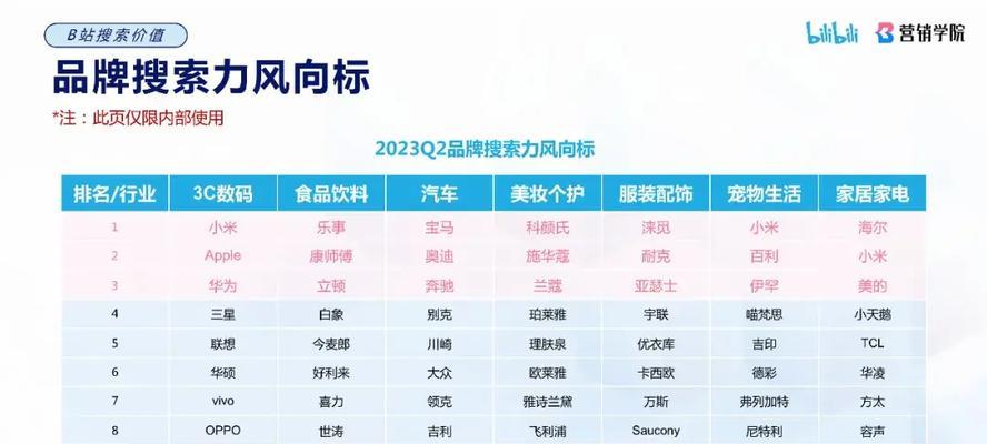 B站搜索关键词的正确步骤是什么？