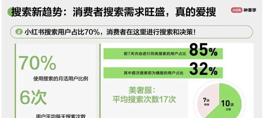 小红书内容中如何关联关键词？