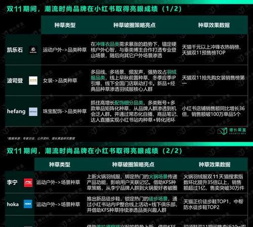小红书发布内容时如何有效利用关键词？