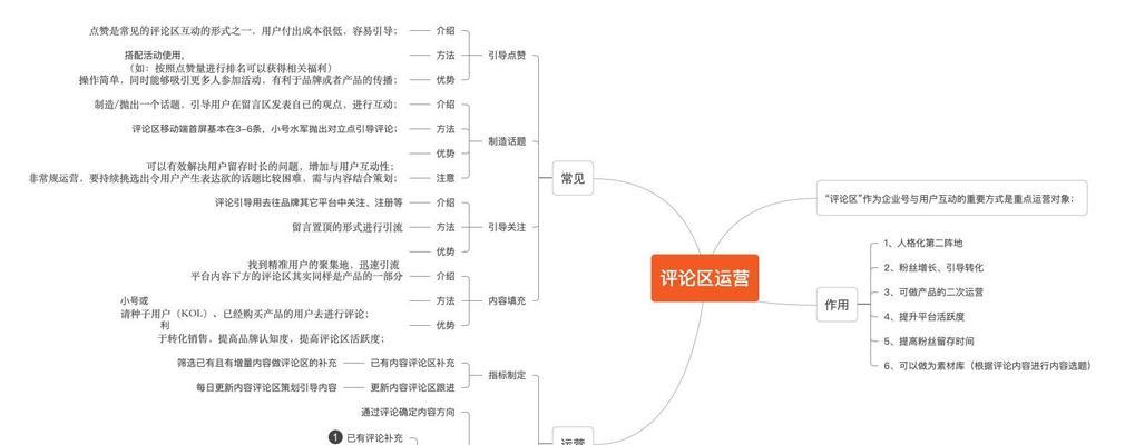 小红书婚礼关键词是什么？如何优化婚礼相关内容？