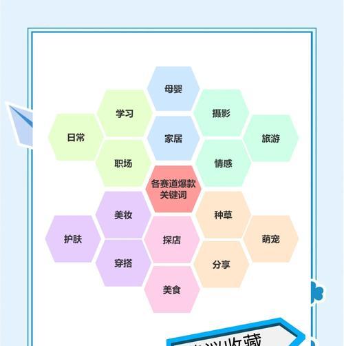 笔记添加关键词的正确方法是什么？
