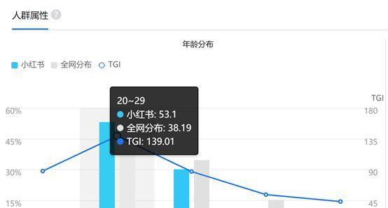 小红书搜索关键词为什么不出来？可能的原因是什么？