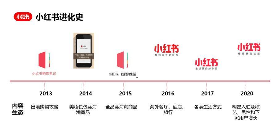 运营小红书账号时应关注哪些关键词？