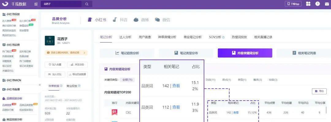 小红书搜索关键词掉东西怎么回事？如何解决？