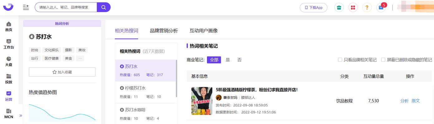 济南小红书关键词排名怎么提高？地域性优化的技巧！