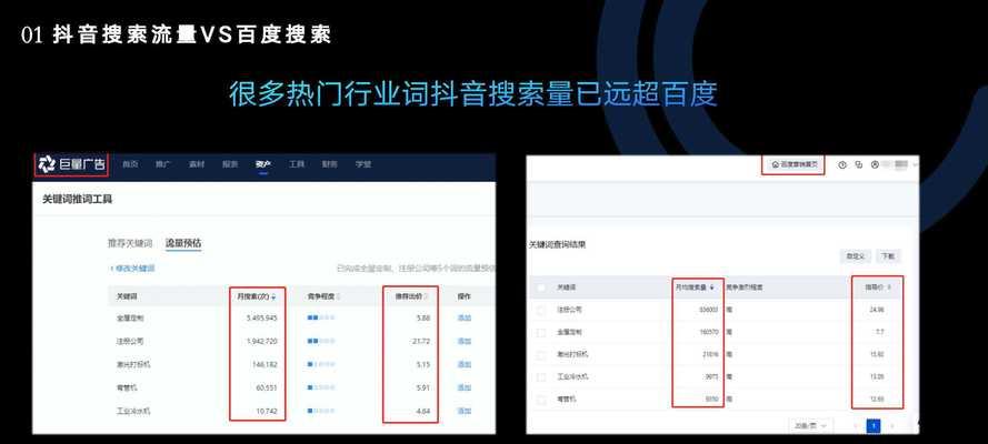 抖音商品搜索关键词投放策略是什么？
