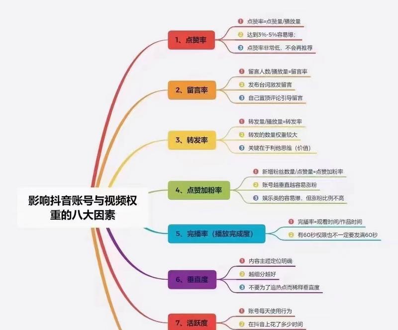 抖音商品搜索关键词投放策略是什么？