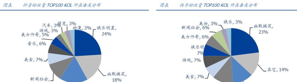 快手申请关键词的步骤是什么？