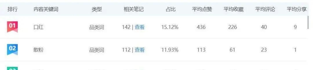 小红书婚礼关键词怎么填？教你写出吸引人的标题！